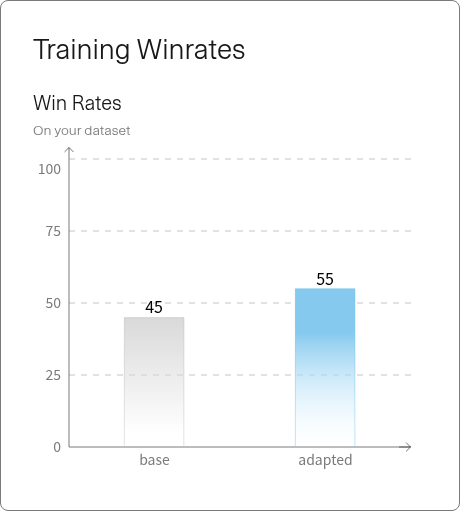 Win rates