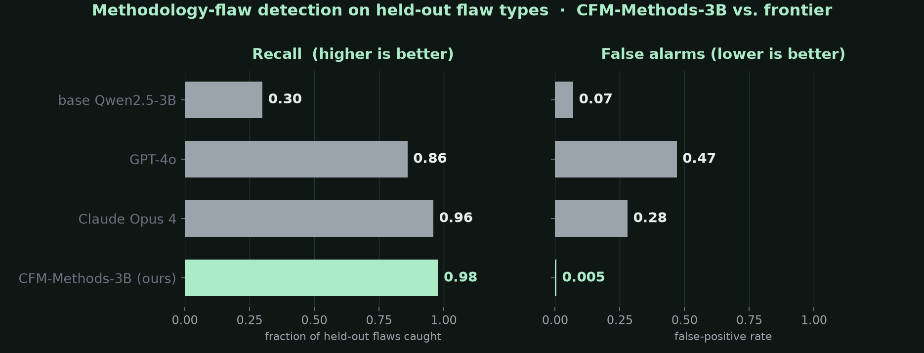 methodology benchmark