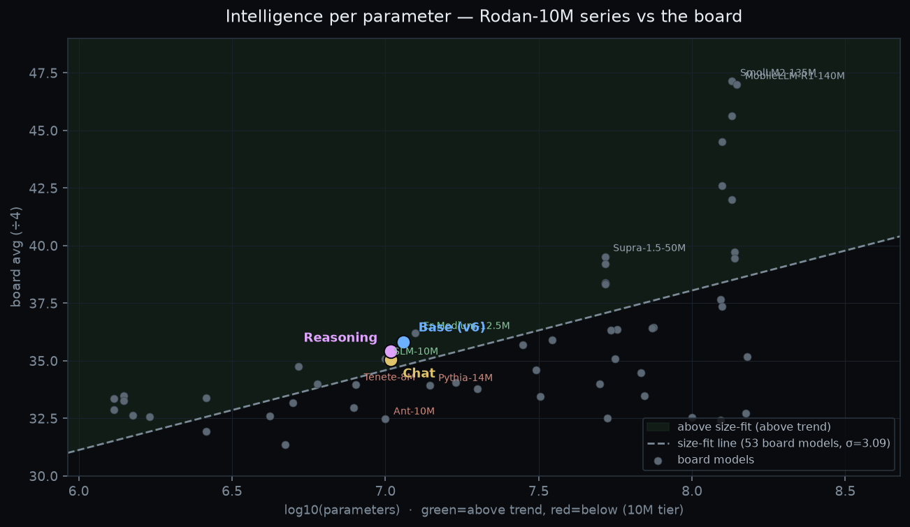 intelligence_per_param.png