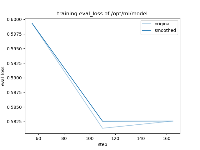 training_eval_loss.png