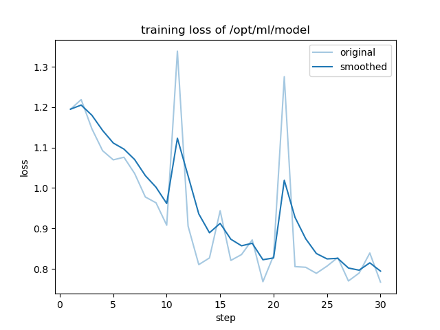 training_loss.png