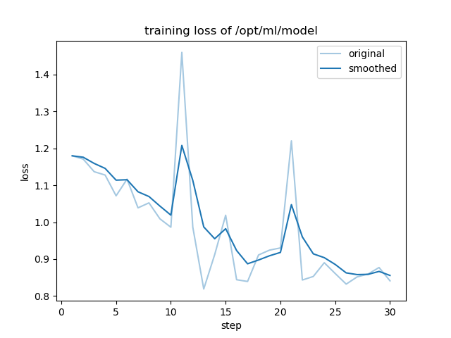 training_loss.png