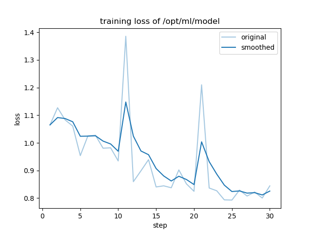 training_loss.png