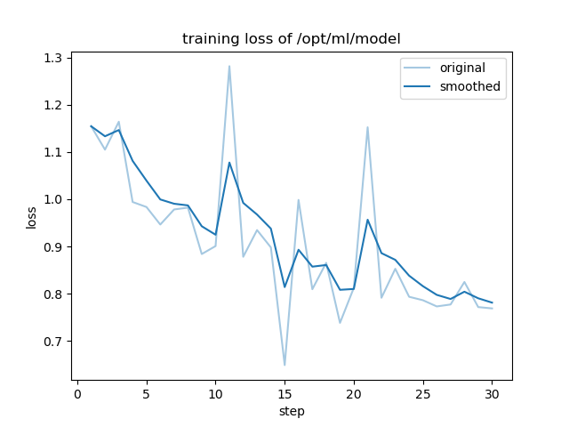 training_loss.png