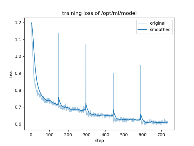 training_loss.png