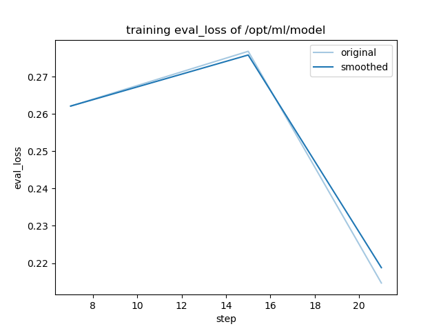 training_eval_loss.png