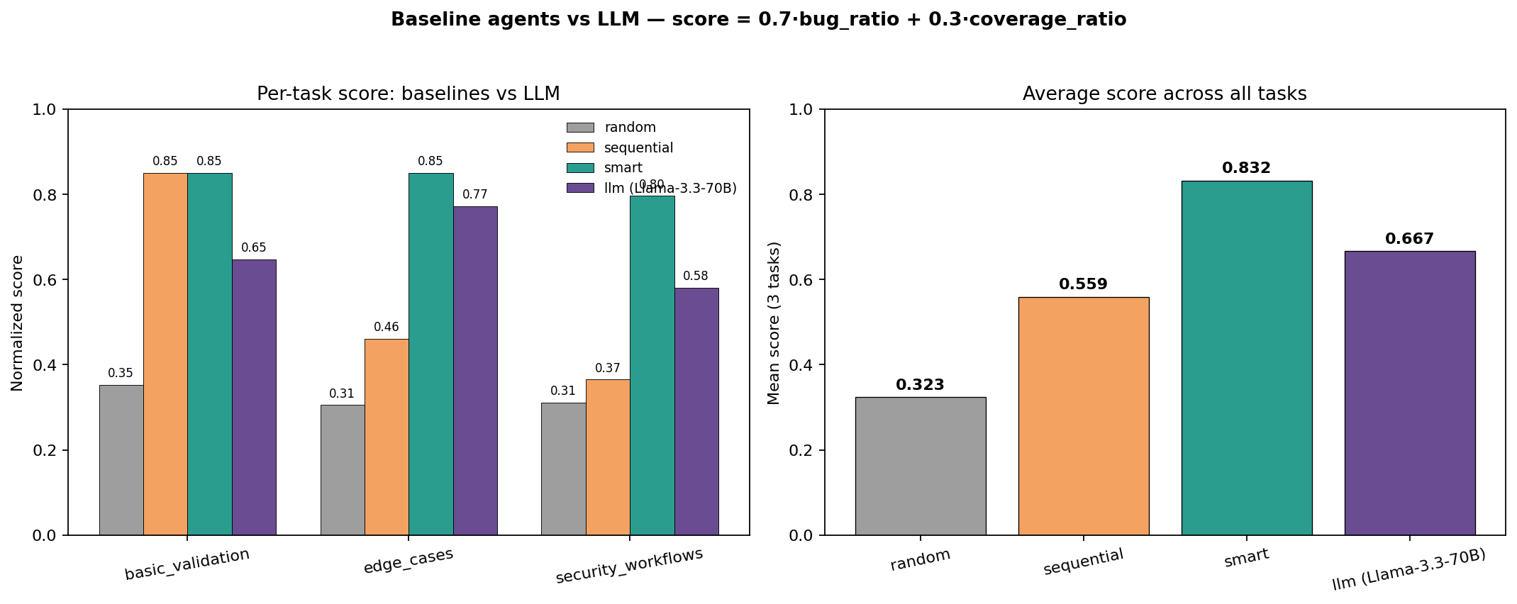 baseline_comparison_matplotlib.png