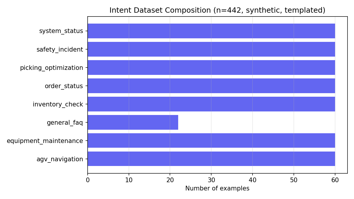 intent_dataset_composition.png