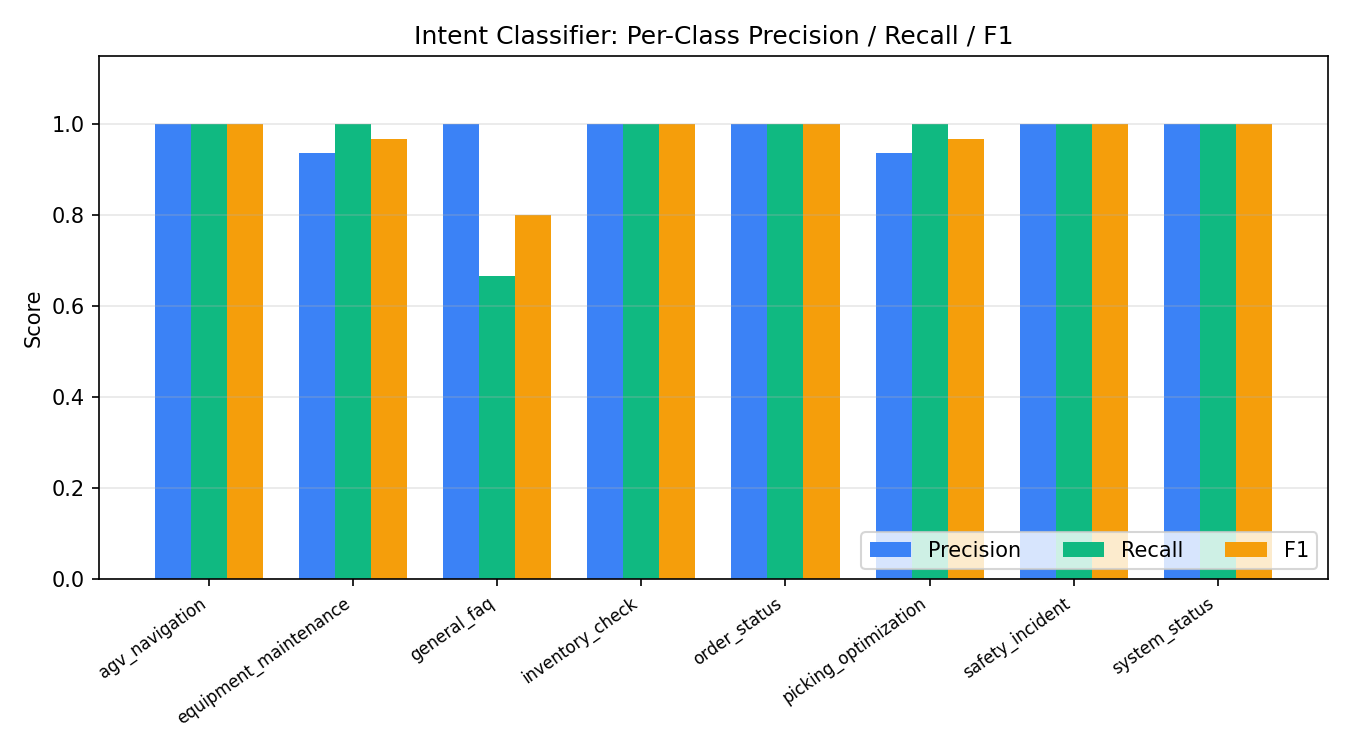intent_per_class_bar.png