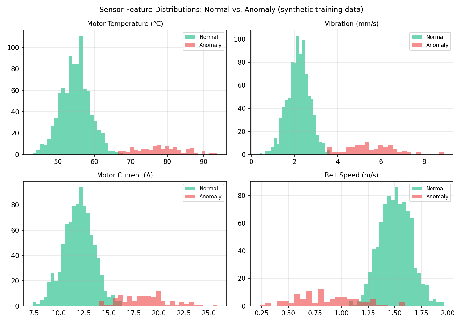 sensor_distributions.png