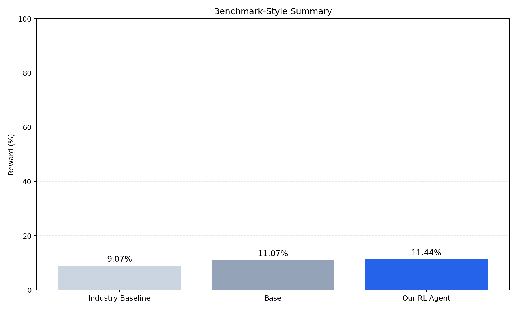 benchmark_style_summary_final.png