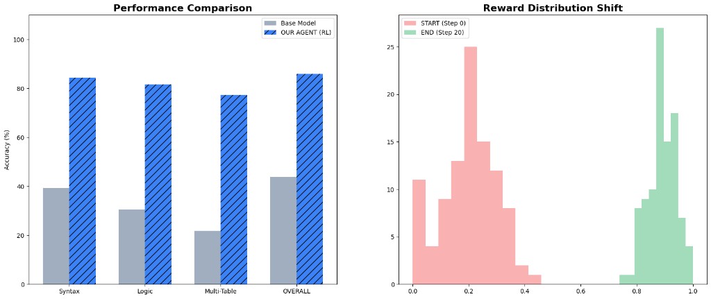 chart-comparison-shift.png