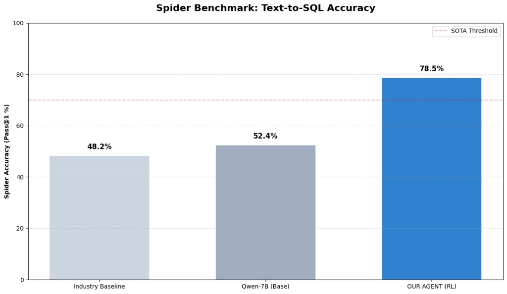 chart-spider-benchmark.png