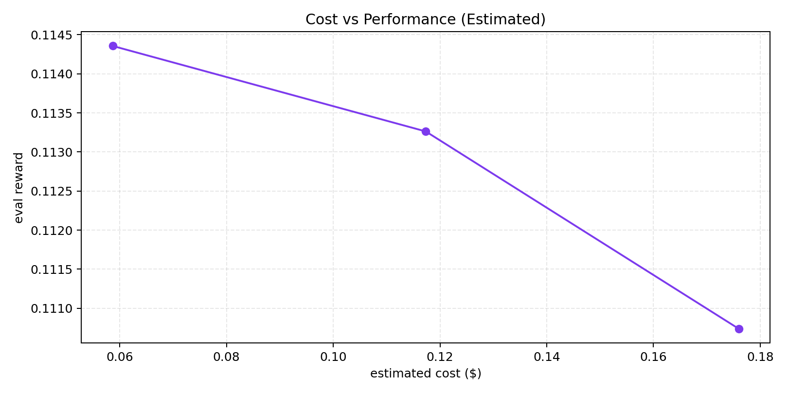 cost_vs_performance_final.png