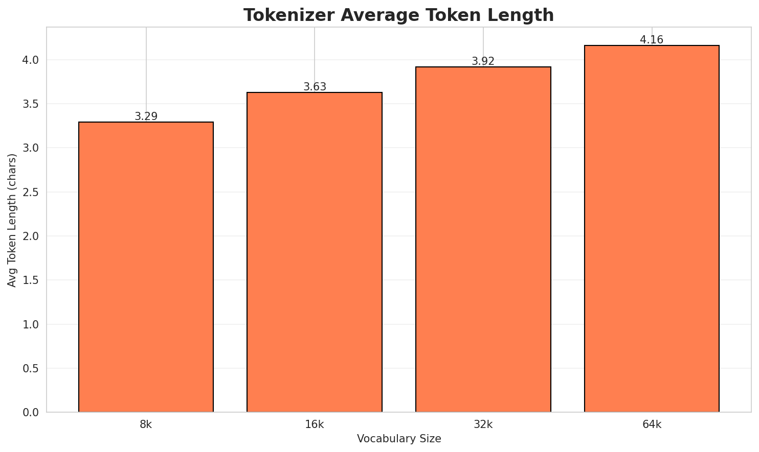 Tokenizer Fertility