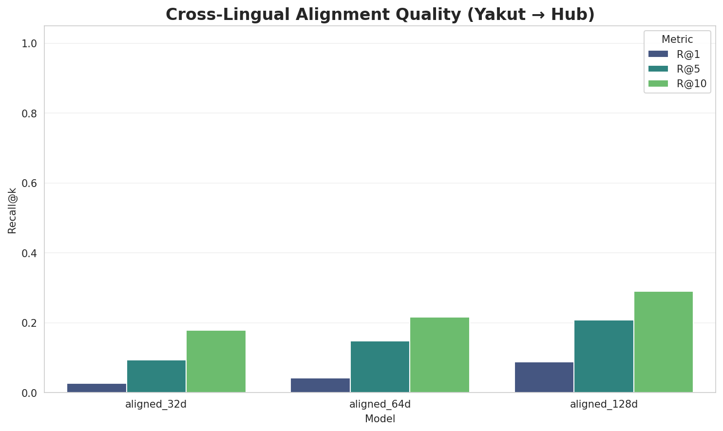 Alignment Quality