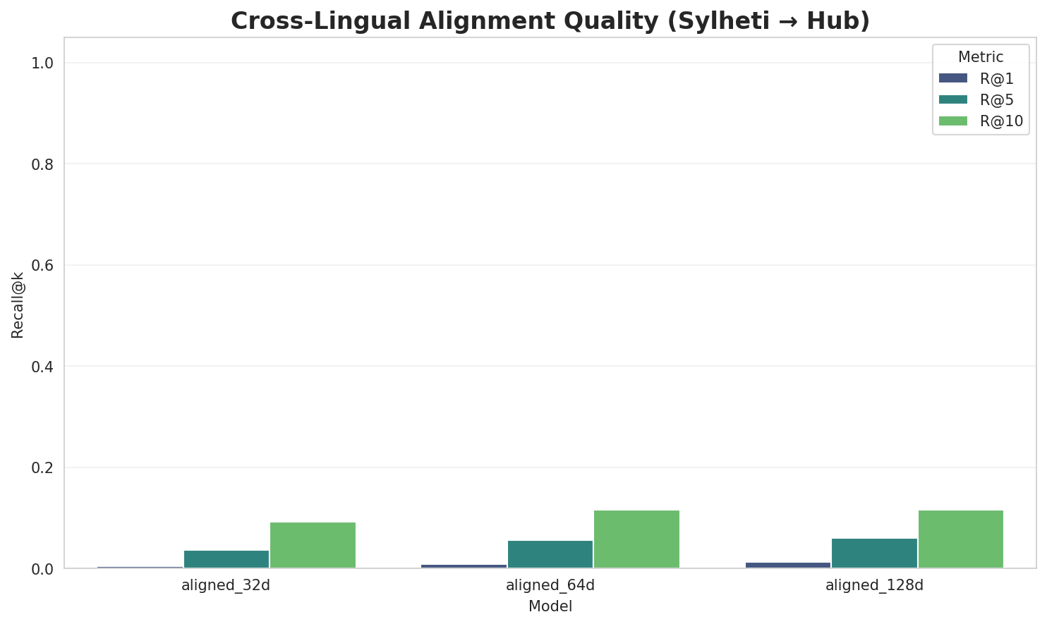 Alignment Quality